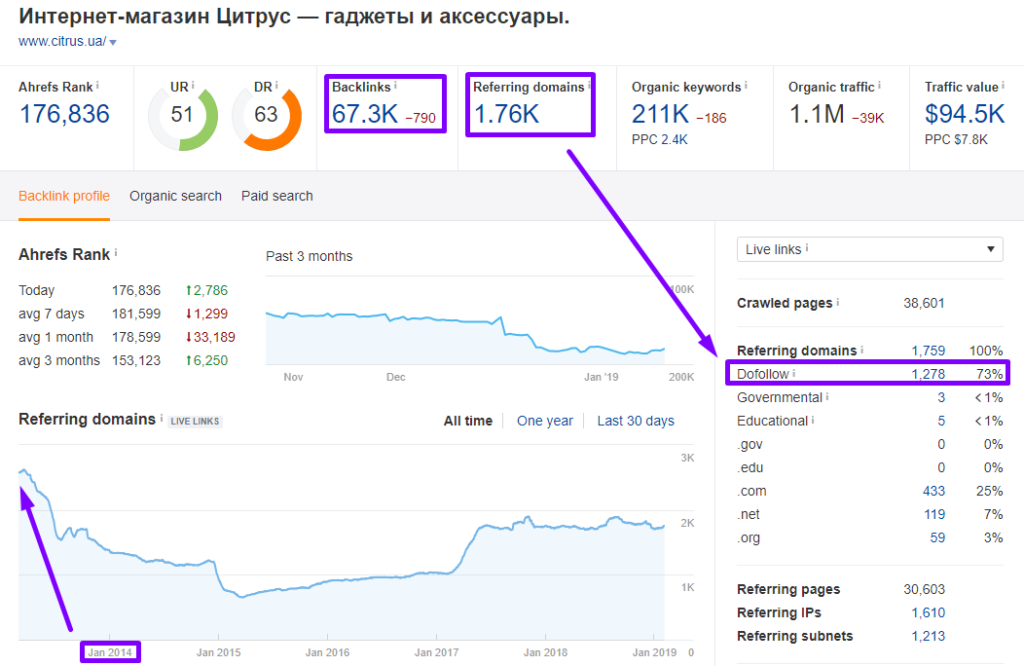 анализ топ-28 магазинов 116