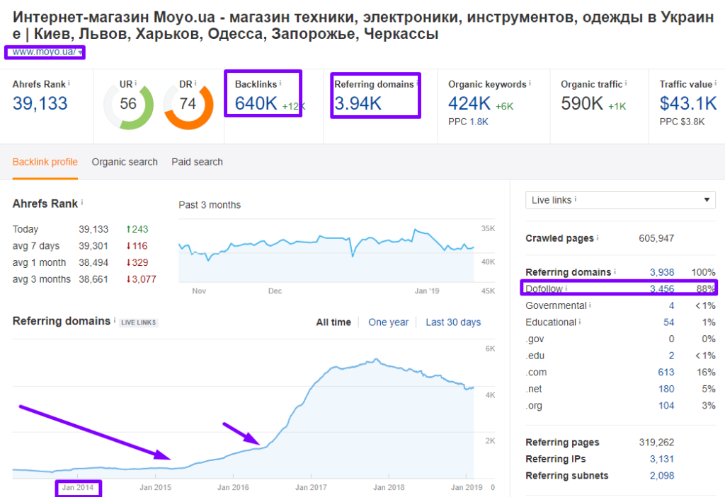 анализ топ-28 магазинов 130