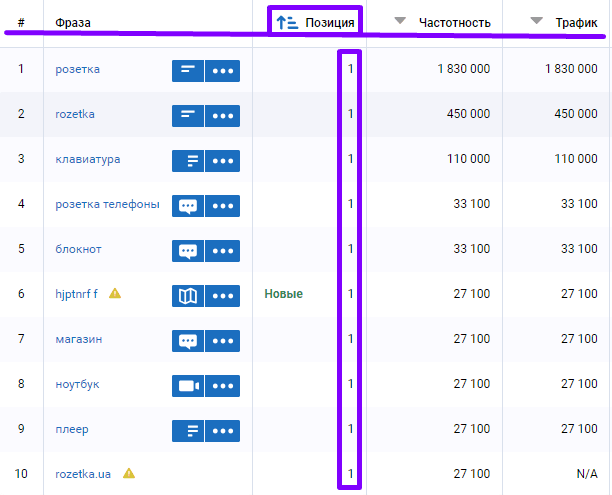 анализ топ-28 магазинов 14