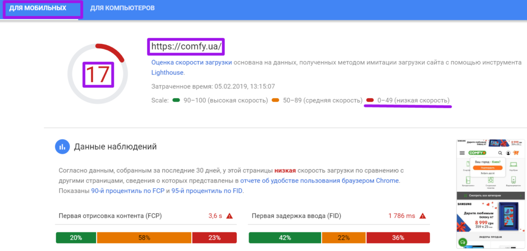 анализ топ-28 магазинов 142