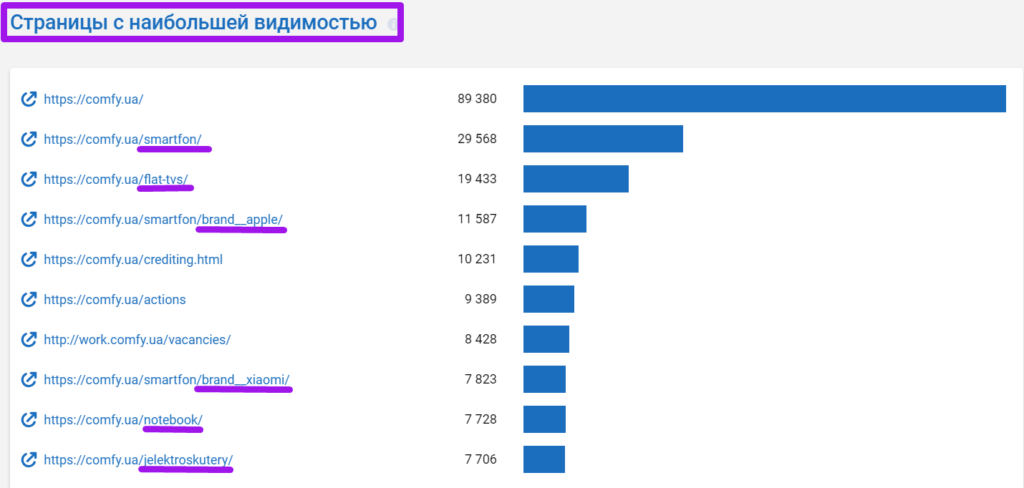 анализ топ-28 магазинов 149