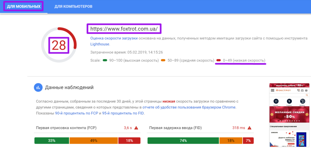 анализ топ-28 магазинов 156