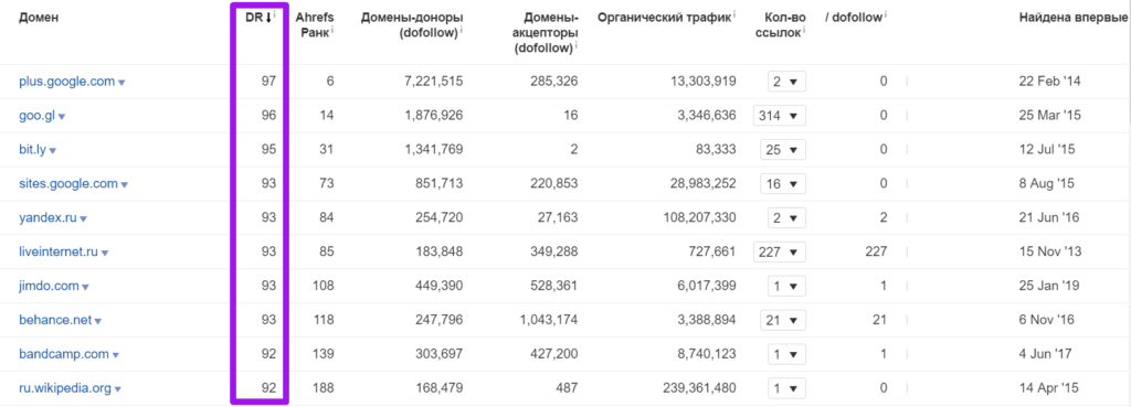 анализ топ-28 магазинов 159