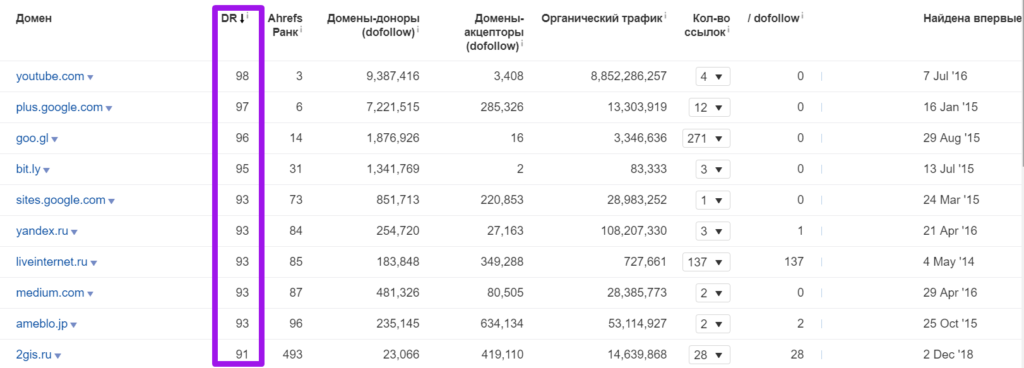 анализ топ-28 магазинов 173