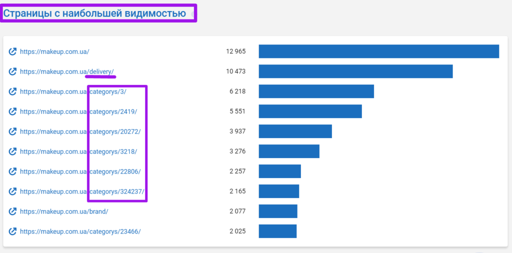 анализ топ-28 магазинов 177