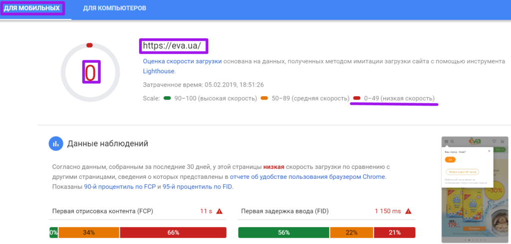 анализ топ-28 магазинов 197