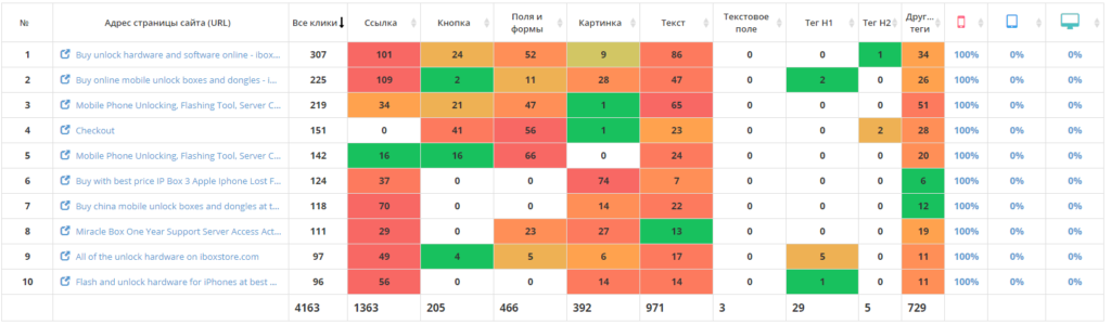 plerdy iboxstore ux audit 2