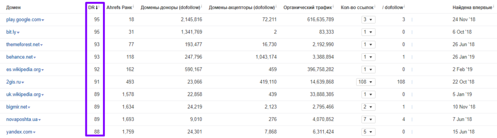 анализ топ-28 магазинов 214