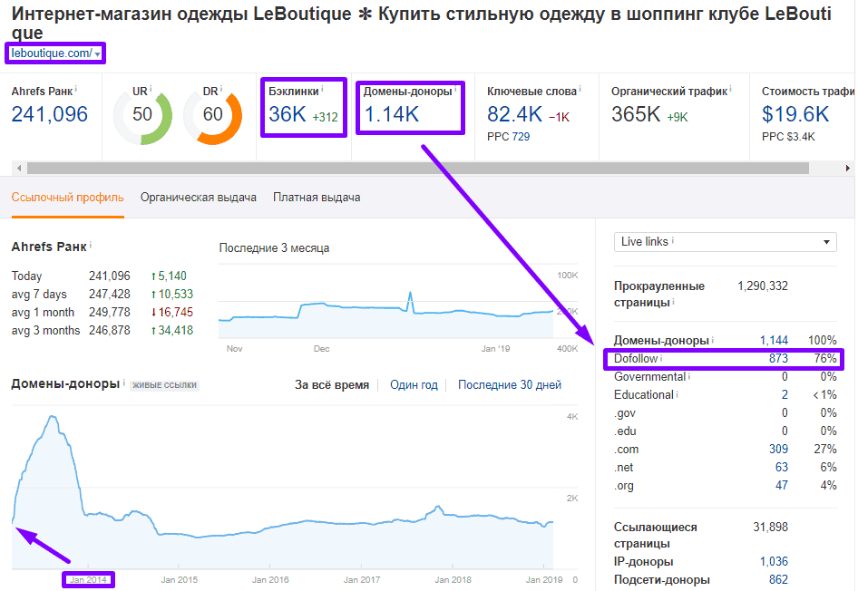 анализ топ-28 магазинов 227