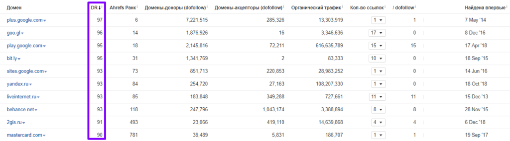 анализ топ-28 магазинов 228