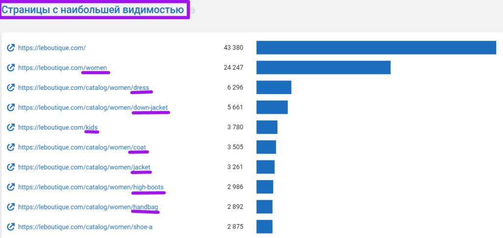 анализ топ-28 магазинов 232