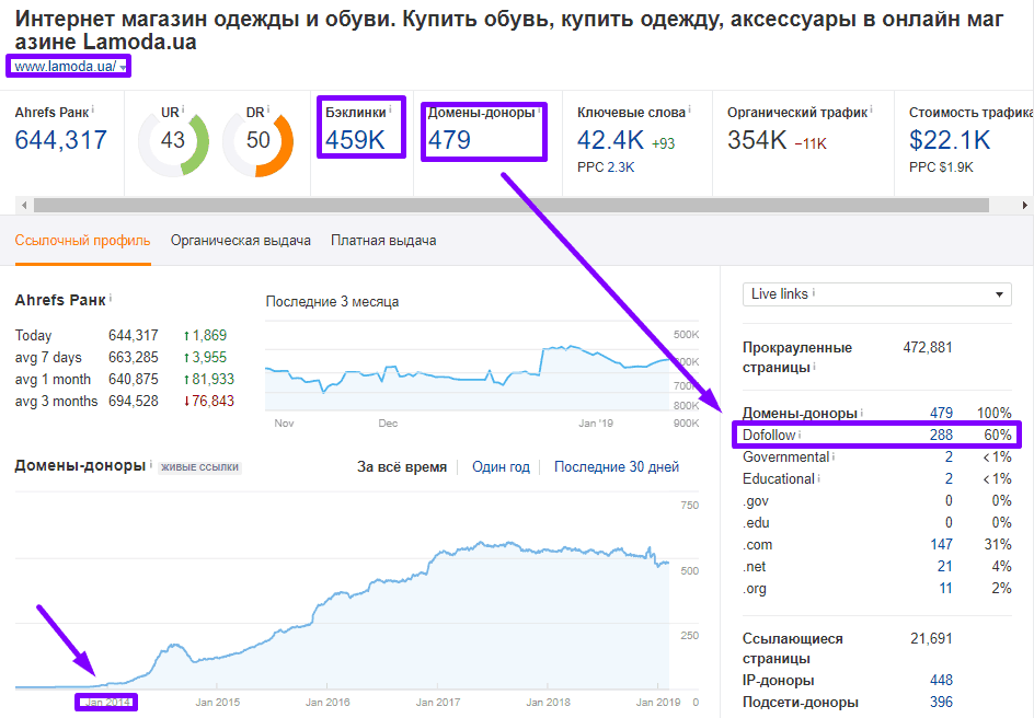 анализ топ-28 магазинов 256