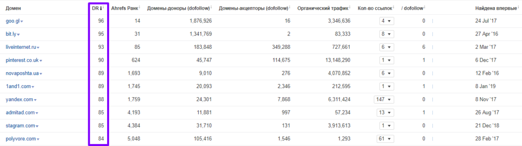 анализ топ-28 магазинов 257