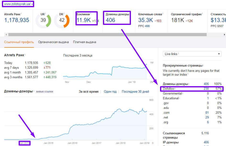 анализ топ-28 магазинов 270