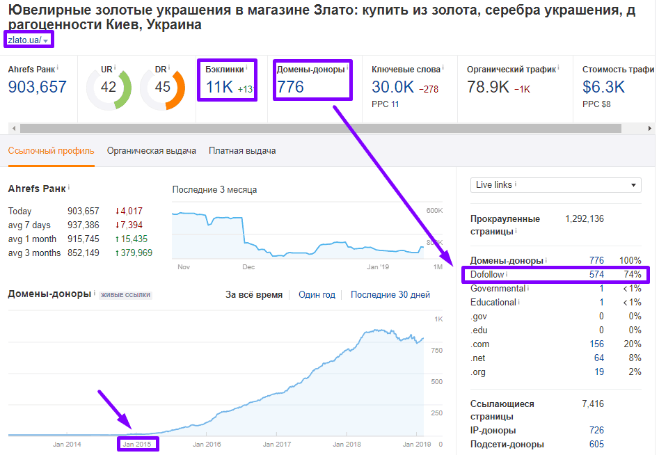 анализ топ-28 магазинов 284