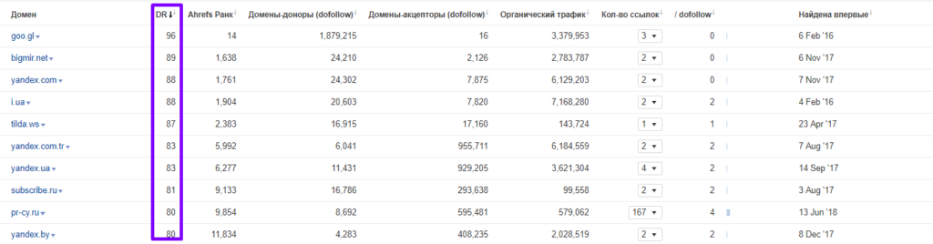 анализ топ-28 магазинов 285