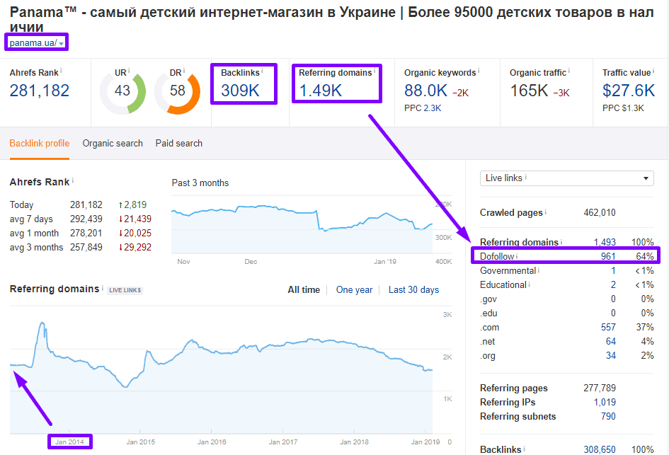 анализ топ-28 магазинов 297