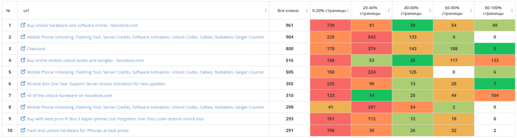 plerdy iboxstore ux audit 3