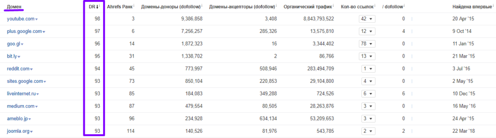 анализ топ-28 магазинов 33