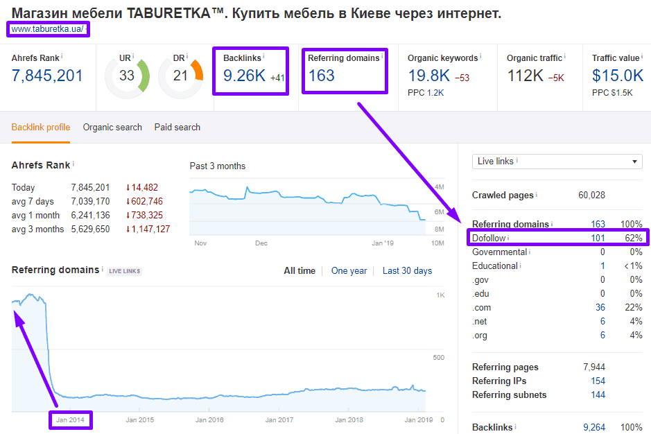 анализ топ-28 магазинов 339