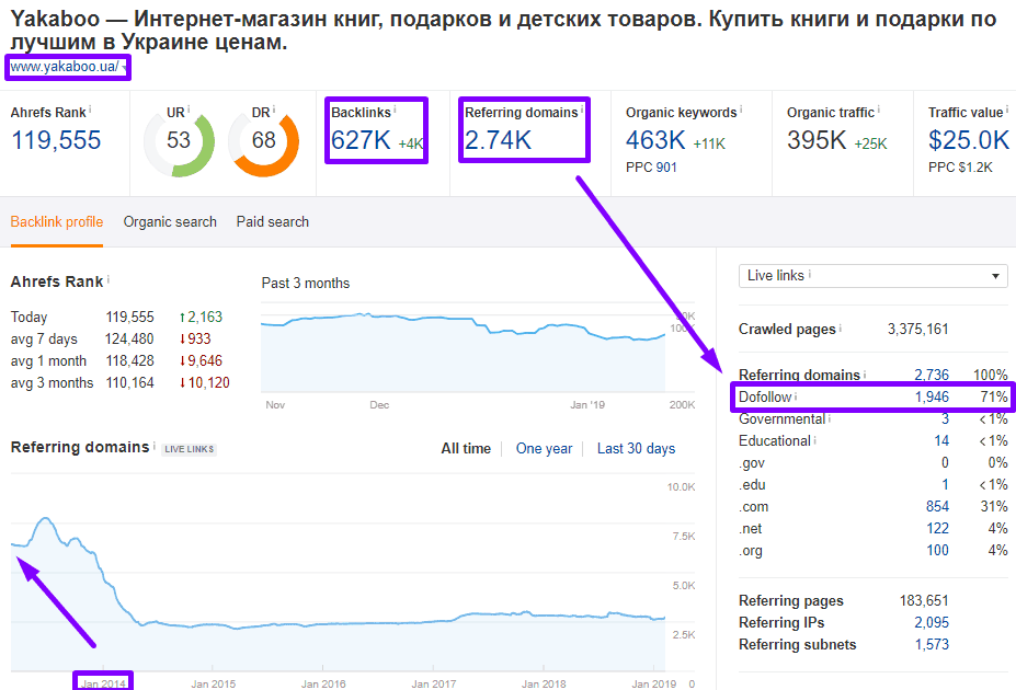 анализ топ-28 магазинов 365