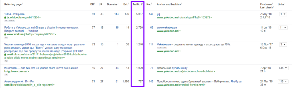 анализ топ-28 магазинов 369