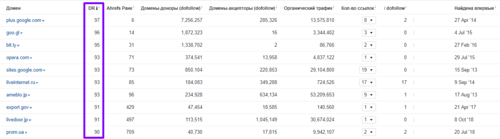 анализ топ-28 магазинов 47