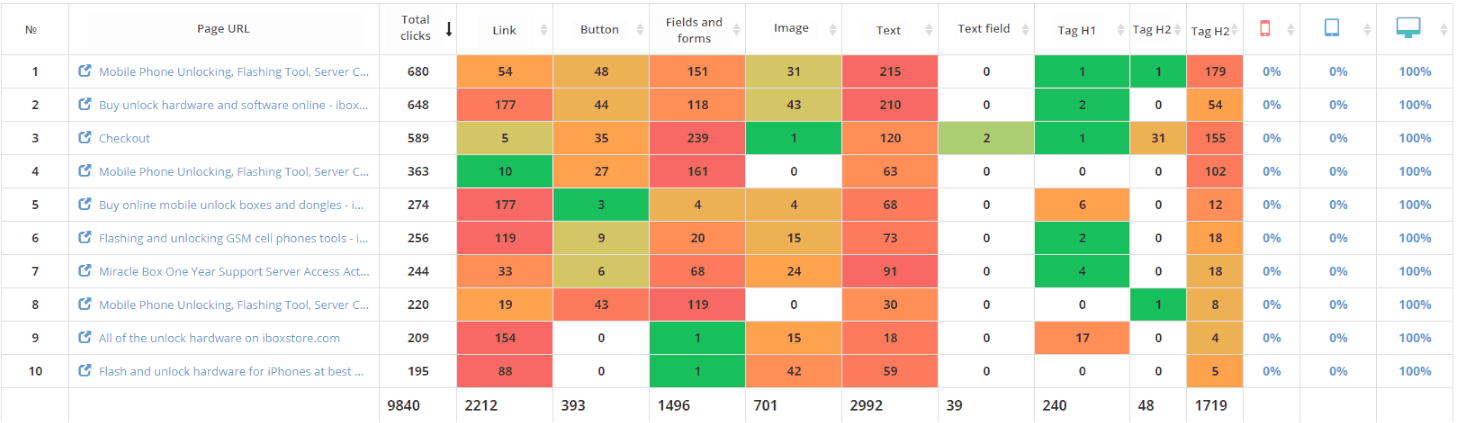 plerdy iboxstore ux audit 101