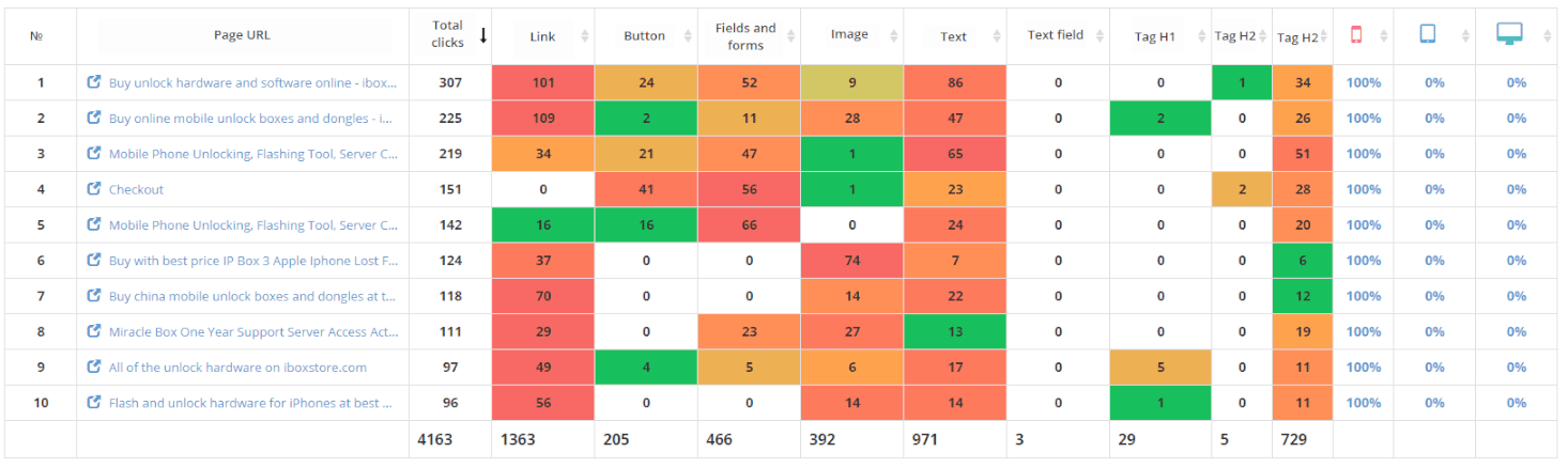 plerdy iboxstore ux audit 102