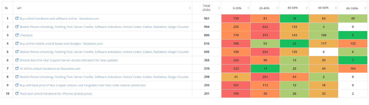 plerdy iboxstore ux audit 103