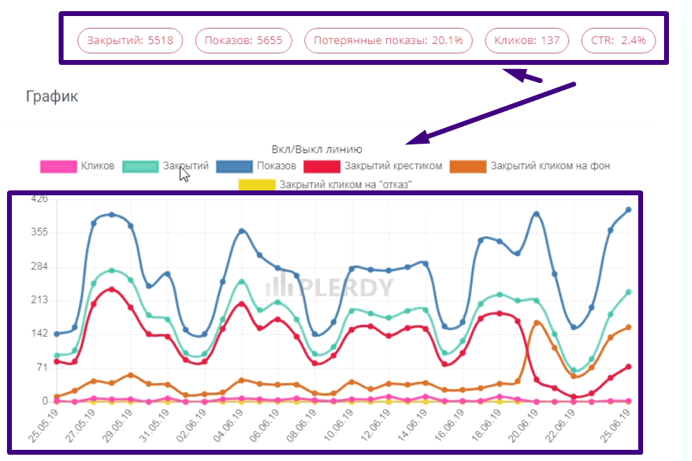статистика показов умных поп-ап форм Plerdy 4