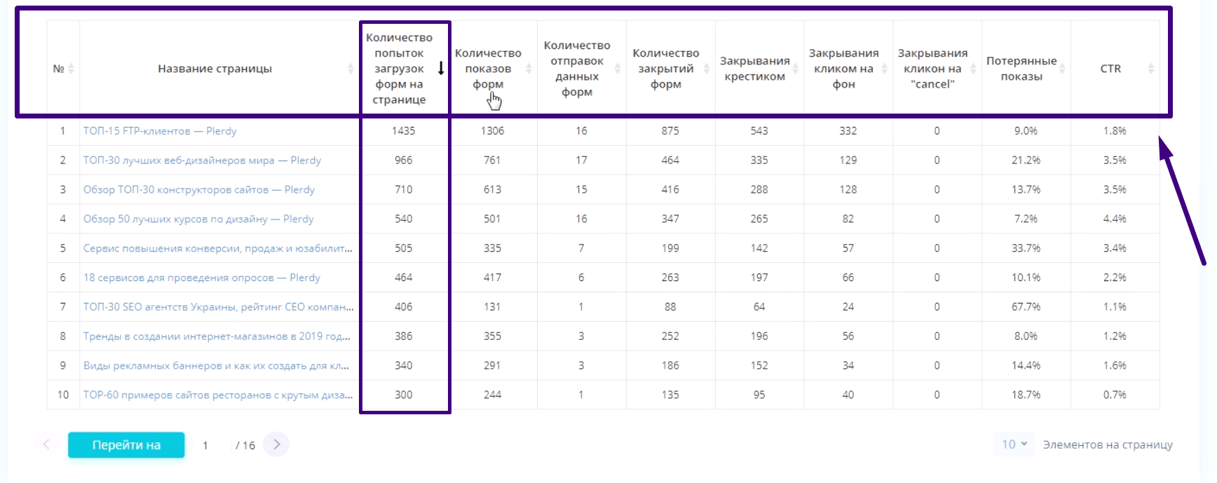 статистика показов умных поп-ап форм Plerdy 5