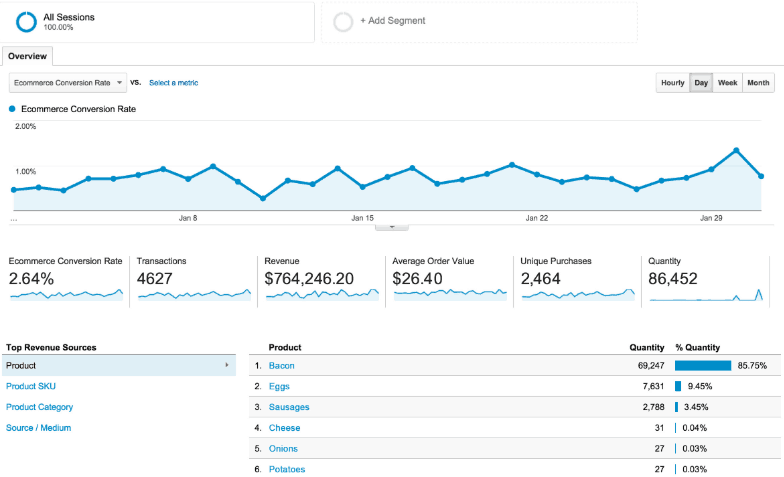 top 50 seo tips - 26