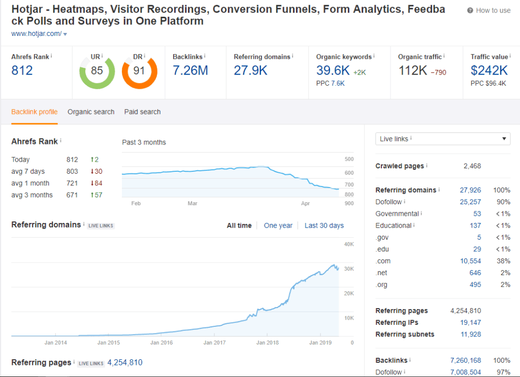 25 SEO Tips Boost Organic Traffic in 2023 23