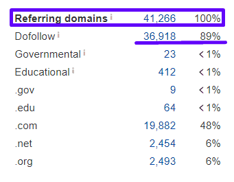 Top 18 JS Frameworks 11113