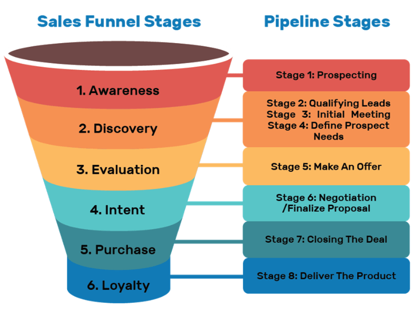 purchase funnel 1