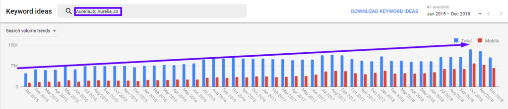 Top 18 JS Frameworks 16