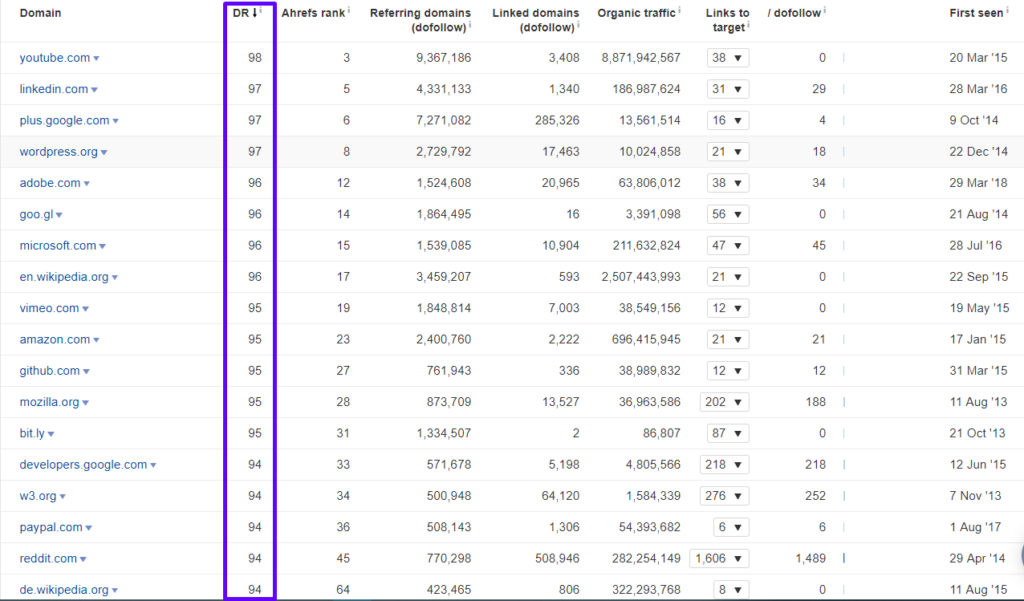 Top 18 JS Frameworks 160