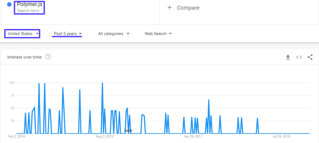 Top 18 JS Frameworks 164