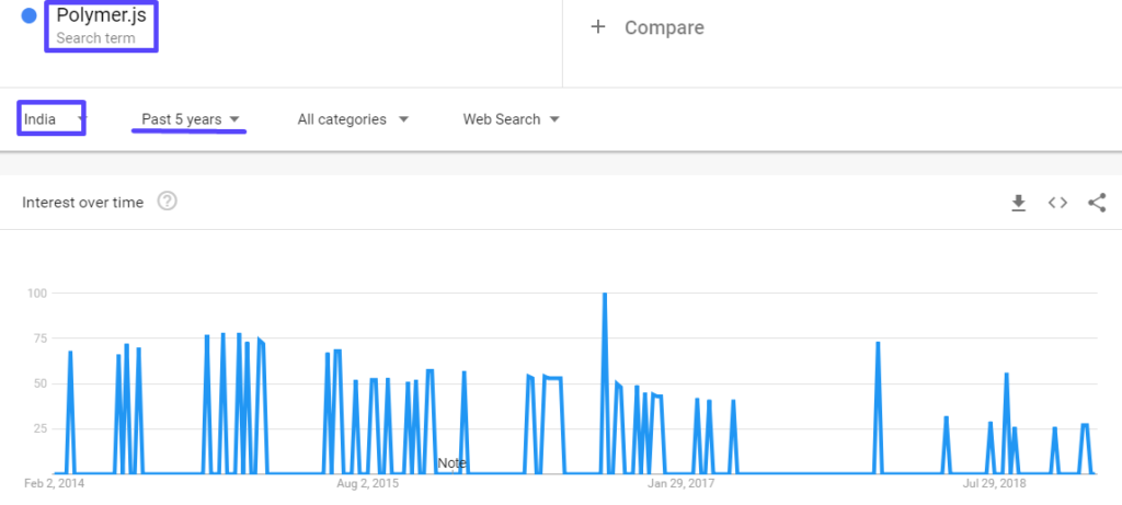 Top 18 JS Frameworks 165