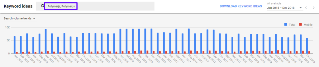 Top 18 JS Frameworks 167