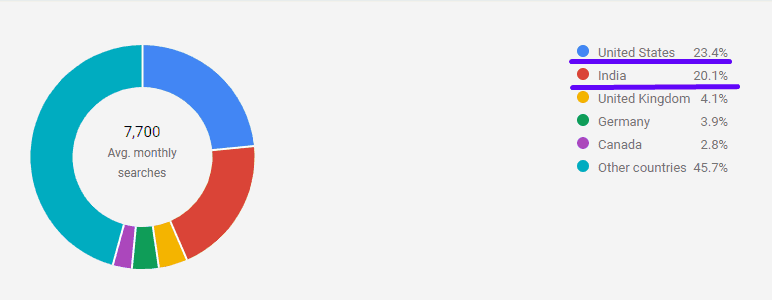 Top 18 JS Frameworks 168