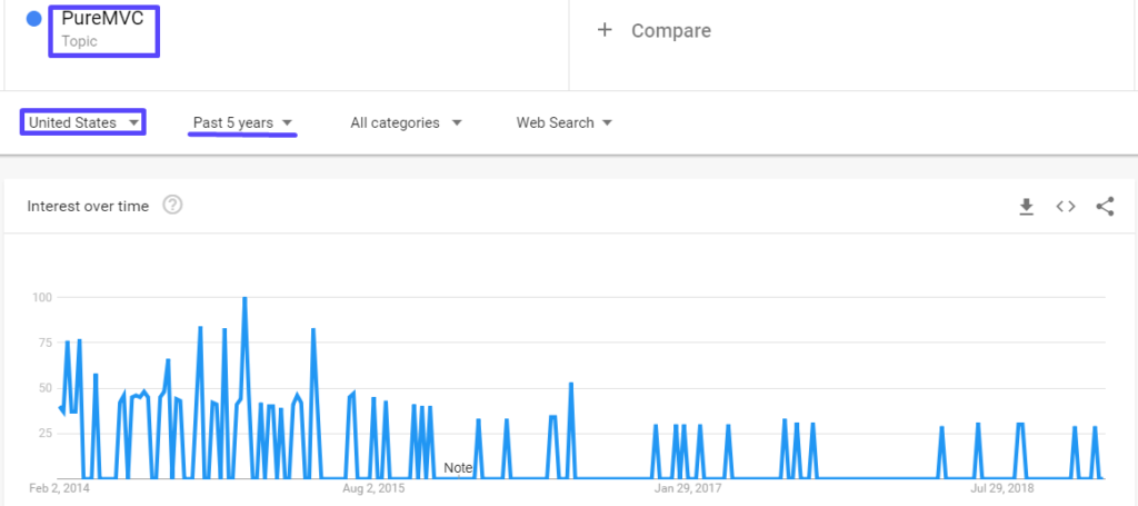 Top 18 JS Frameworks 174