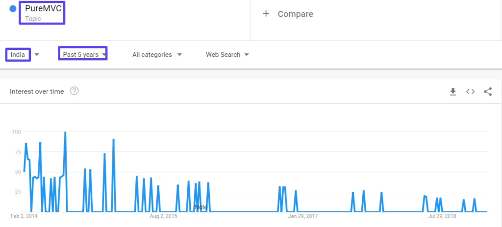 Top 18 JS Frameworks 175