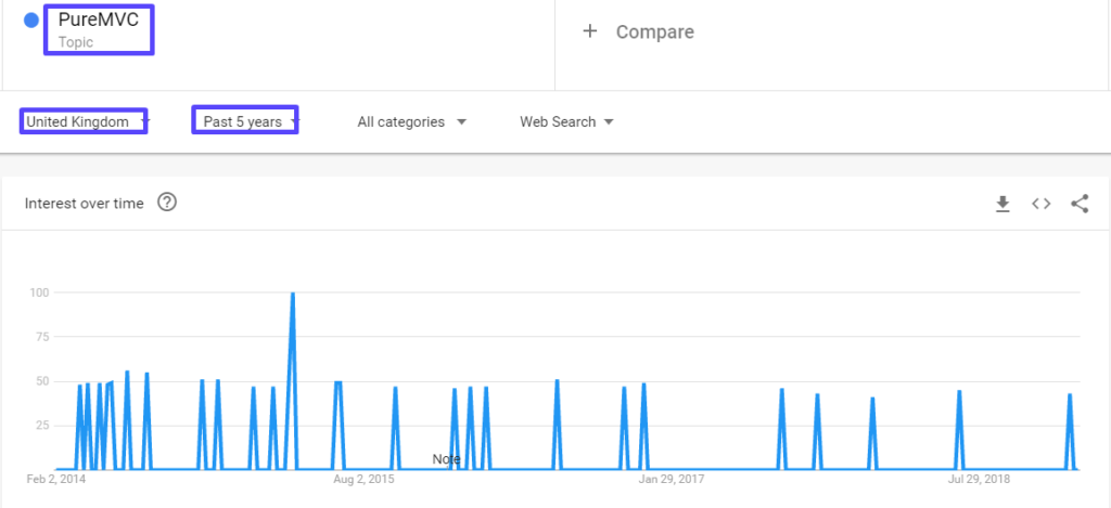 Top 18 JS Frameworks 176