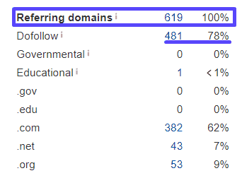 Top 18 JS Frameworks 179