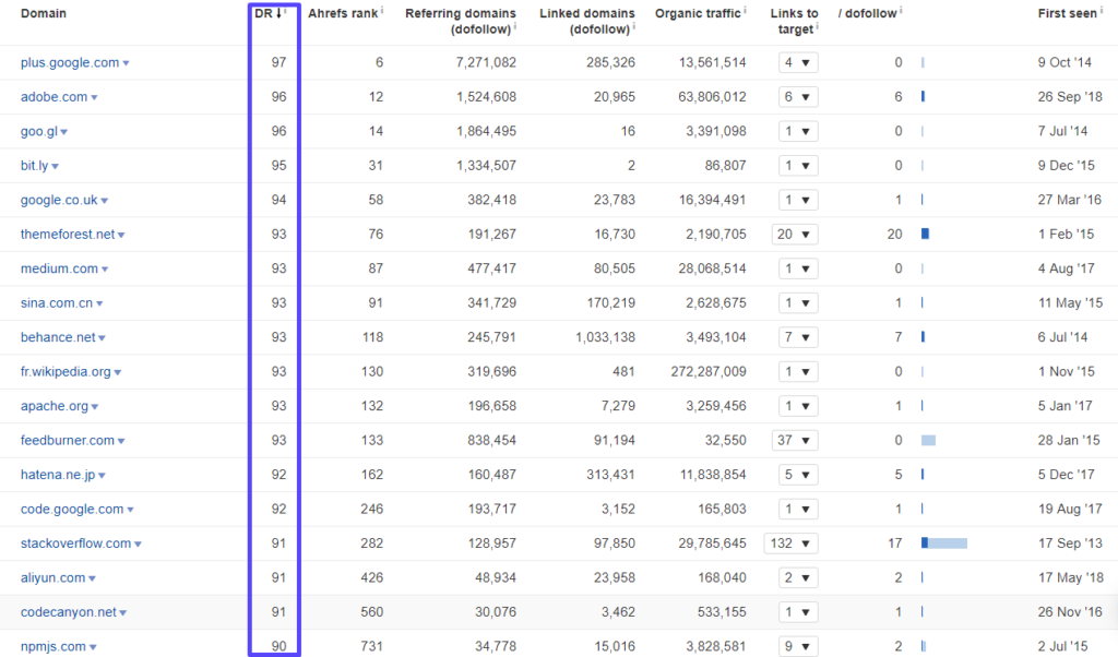 Top 18 JS Frameworks 180