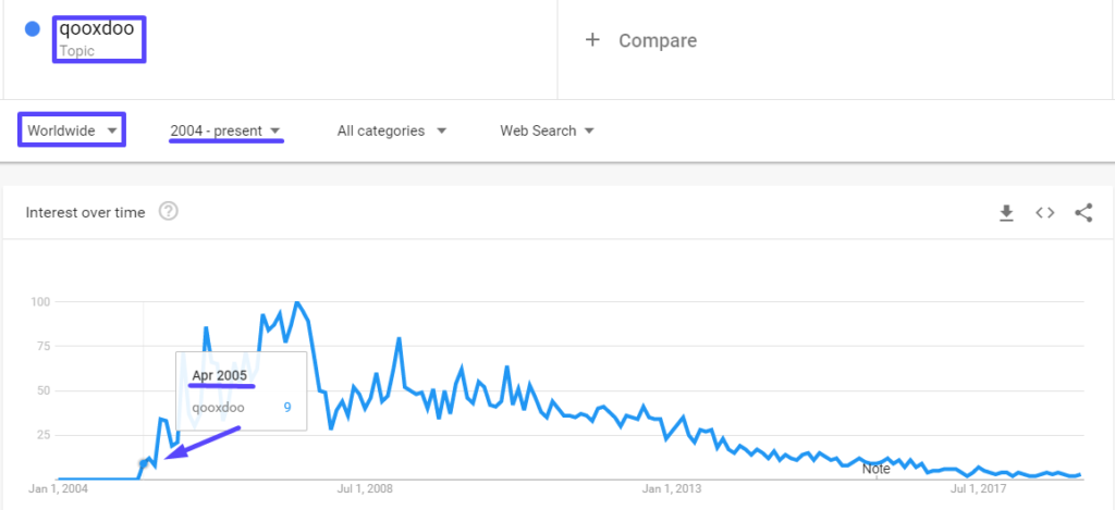 Top 18 JS Frameworks 183