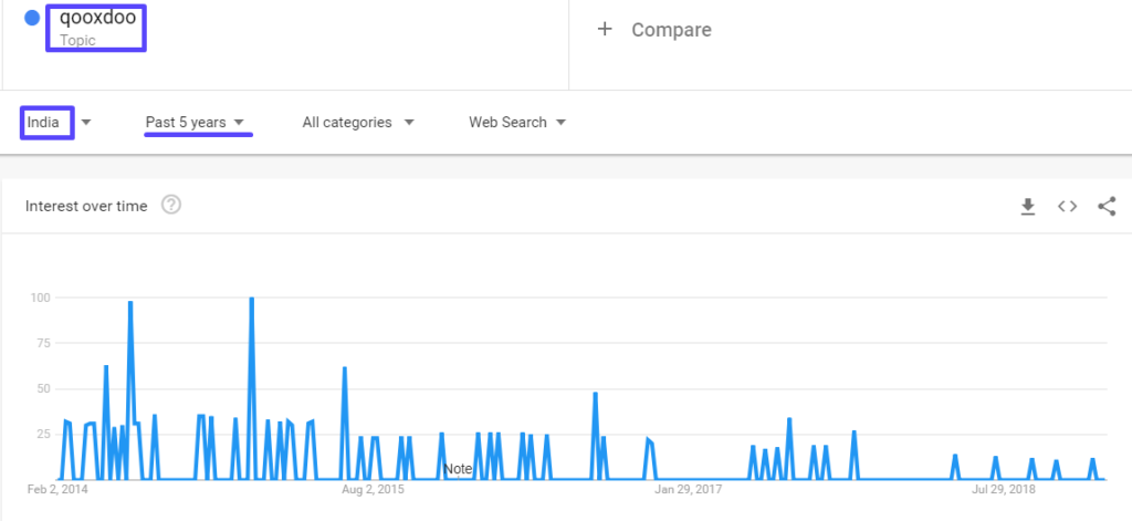 Top 18 JS Frameworks 185