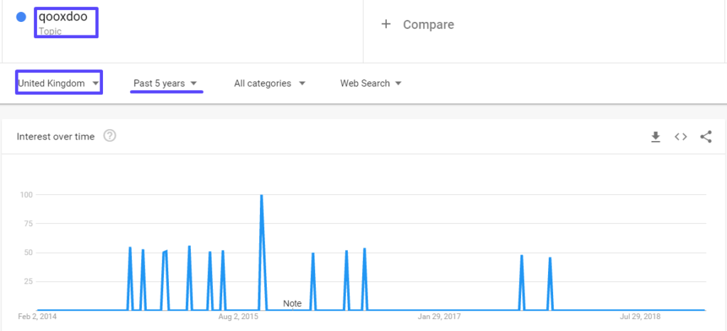 Top 18 JS Frameworks 186